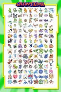 Image result for Gen 3 Pokemon Chart