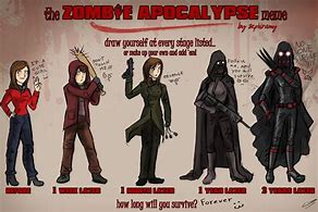 Image result for My Outfit for the Apocalypse Meme