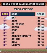 Image result for Top Laptop Brands