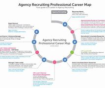 Image result for HR Career Map