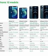 Image result for iPhone Dual Part Models