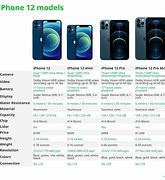 Image result for iPhone 12Ro Models Pictures