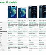 Image result for How Tall Is an Ipone 12 Pro Max