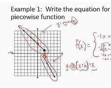 Image result for How to Make a Linear Piecewise Equation