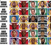 Image result for Top 5 NBA Legends