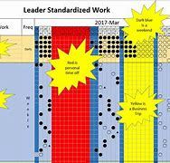 Image result for Leader Standard Work Template Excel