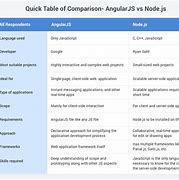 Image result for Difference Between Angular and JavaScript