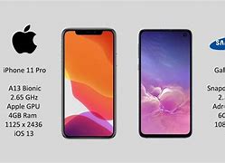 Image result for iPhone 11 vs Samsing S10 Score Result