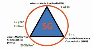 Image result for 5G Mimo Power Consumption