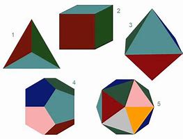 Image result for What Is the Name of the Platonic Solid Shown Below