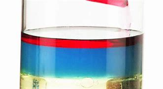 Image result for Water Density Chart