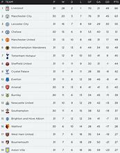 Image result for Arsenal and Liverpool