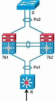 Image result for Cisco Nexus Switch Icon