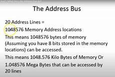 Image result for Memory Address Bus