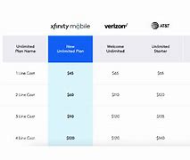 Image result for Xfinity Internet Only Plans