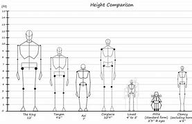 Image result for 6 Foot 10 Inches Height