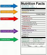 Image result for Person Reading Food Labels