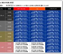 Image result for How to Know Difference Between iPhone 6s and 6s Plus