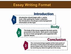 Image result for Intro Body and Conclusion Sheet