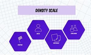 Image result for Density Image Scale Top Bottom