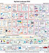 Image result for Modern Data Architecture