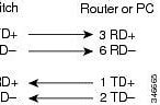 Image result for Cisco Switch Console Port