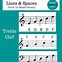 Image result for Piano Notes Chart Printable