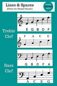 Image result for Reading Piano Notes Cheat Sheet