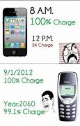 Image result for Nokia Phone vs iPhone Camera Meme