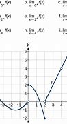 Image result for Peicewise Functions Khan Academy