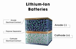 Image result for T4 Lithium Ion Battery