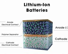 Image result for Lithium Metal Polymer Battery