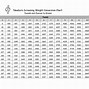 Image result for Gram Scale Chart