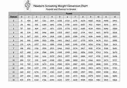 Image result for Grams into Pounds Conversion Chart