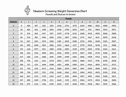 Image result for Weight Fraction Gram Chart
