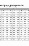 Image result for Grams to Pounds Conversion Chart Printable