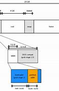 Image result for Hard Disk Drive Structure