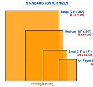 Image result for Standard Poster Size Chart