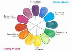 Image result for Les Couleurs Complementaires