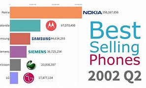 Image result for svet mobilnih telefona