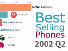 Image result for najpovoljnije cene mobilnih telefona samsung