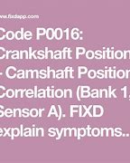 Image result for Camshaft Position Sensor Symptoms