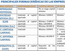 Image result for Caracteristicas De Una Empresa