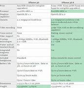 Image result for iPhone 3G vs 3GS