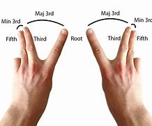 Image result for Right-Handed Traid