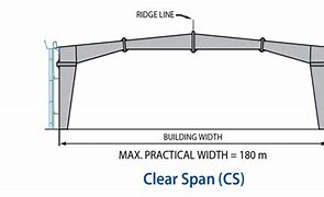 Image result for Clear Span