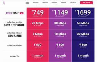 Image result for Sprint Broadband Internet Service
