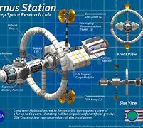 Image result for Kerbal Space Program Rocket Blueprints