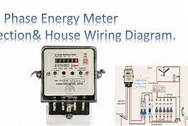 Image result for Single Phase Meter