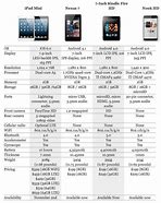 Image result for iPad Mini vs Pro Max